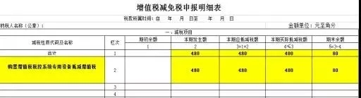 如何做账申报未开票收入？官方税务解释在此！