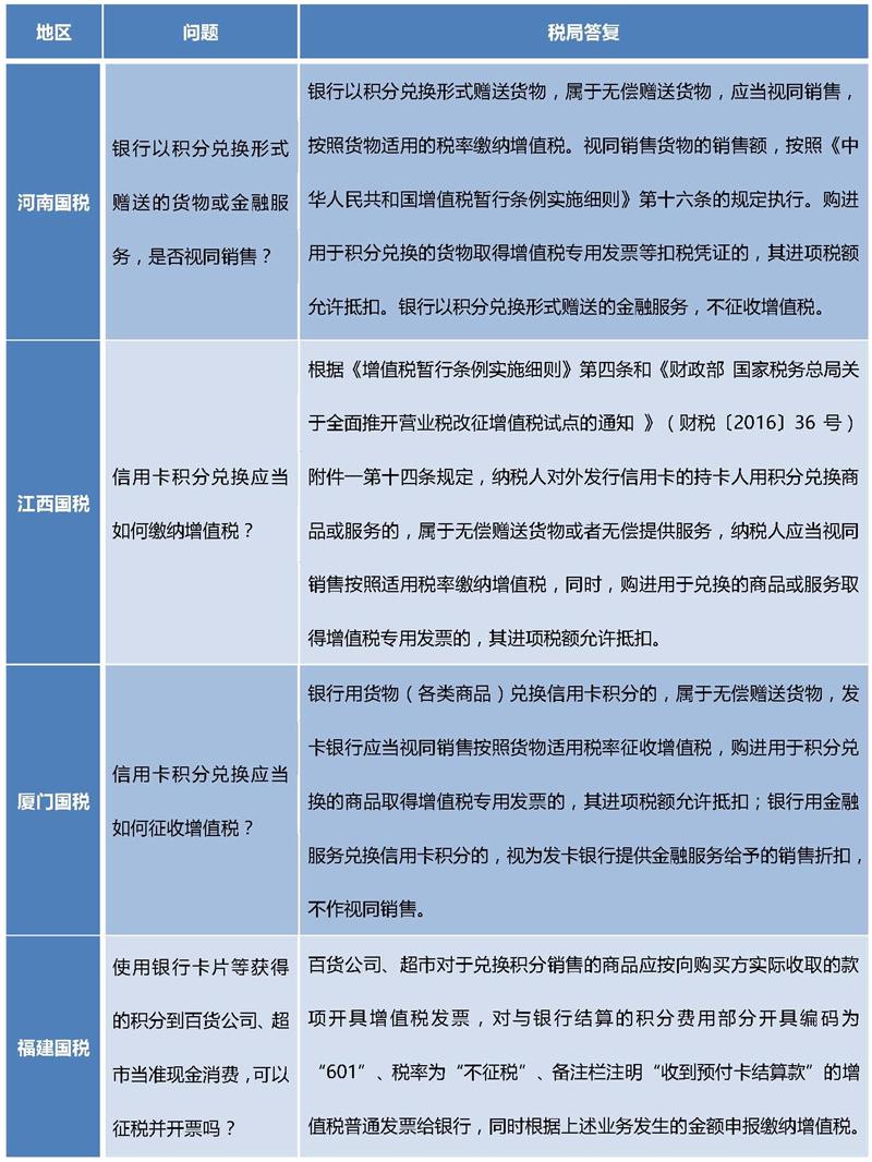 银行信用卡积分兑换的会计与税务处理_页面_6_看图王.jpg