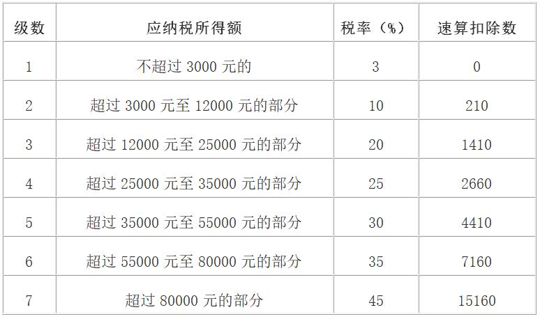 个人所得税税率表三.jpg
