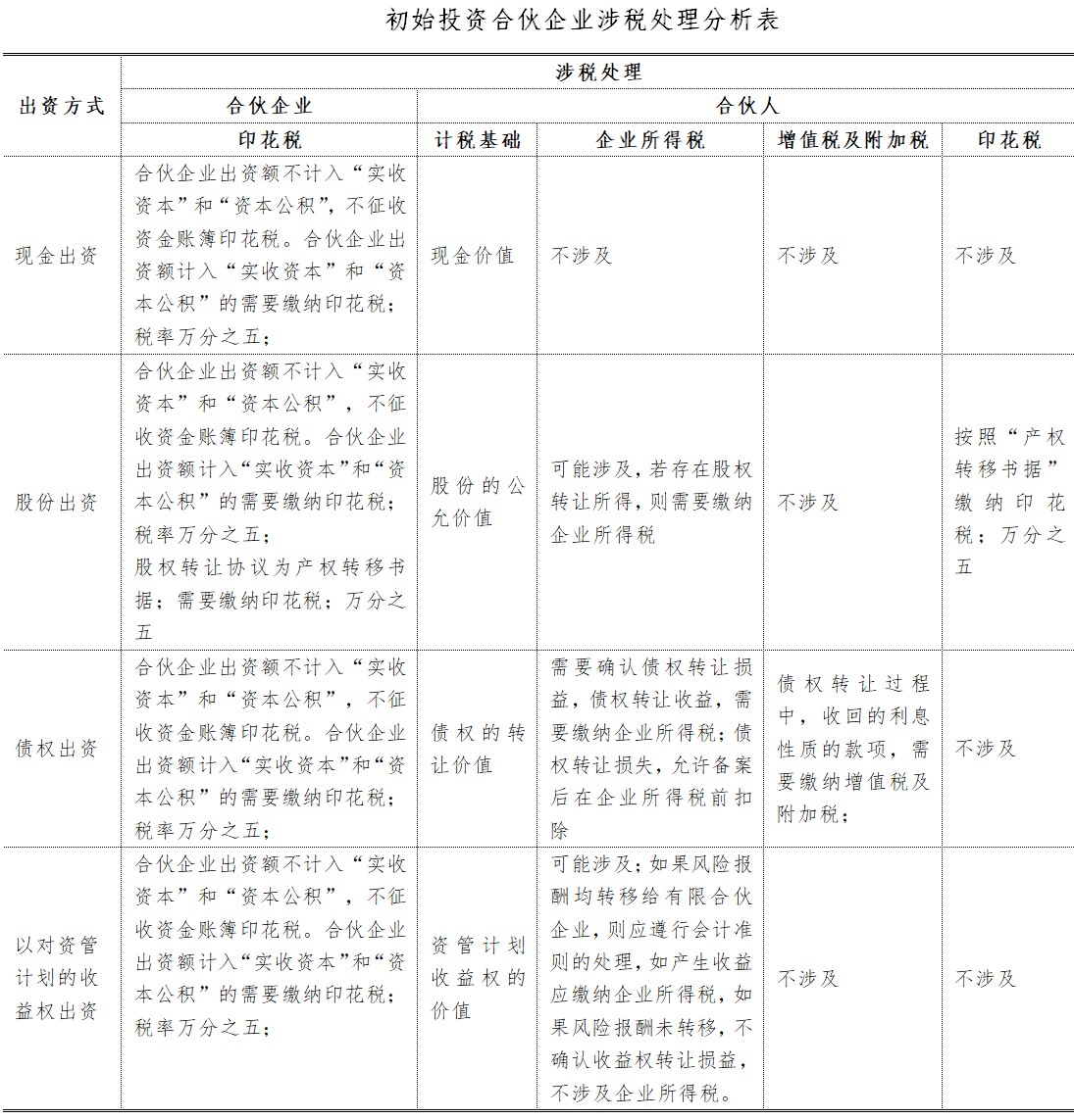 1表.jpg